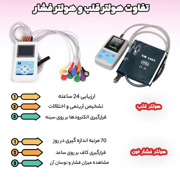 کرایه هولتر قلب
